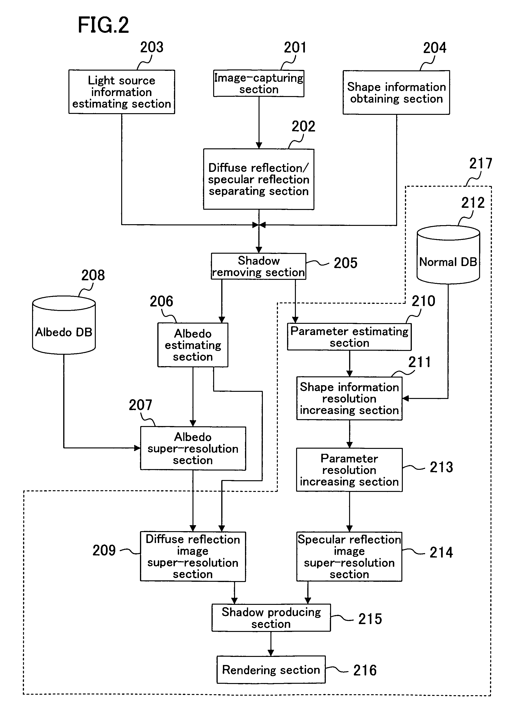 Super-resolution device, super-resolution method, super-resolution program, and super-resolution system