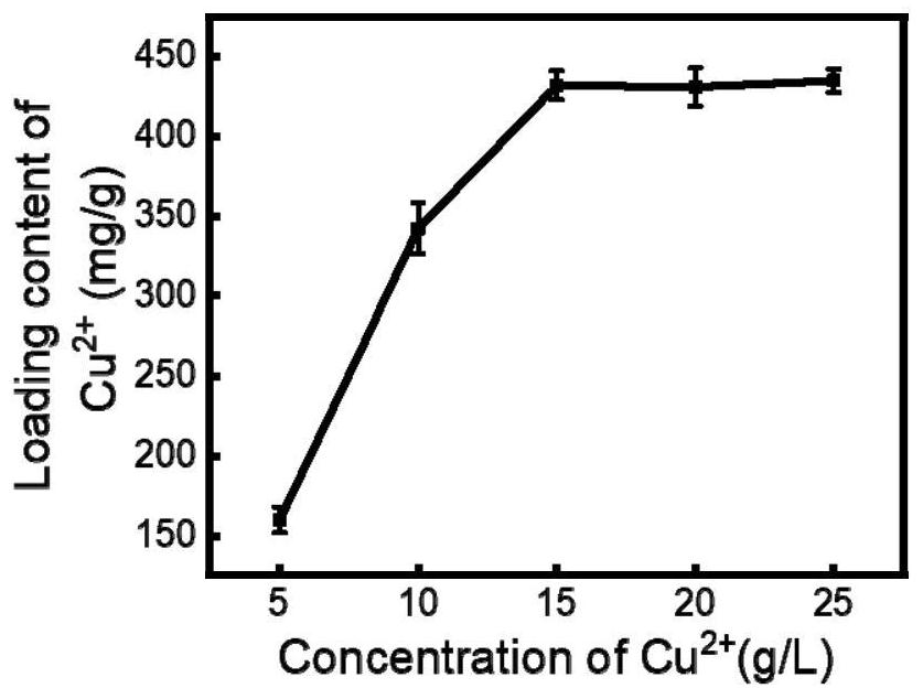 Preparation method of sporopollen-based copper preparation pesticide carrier