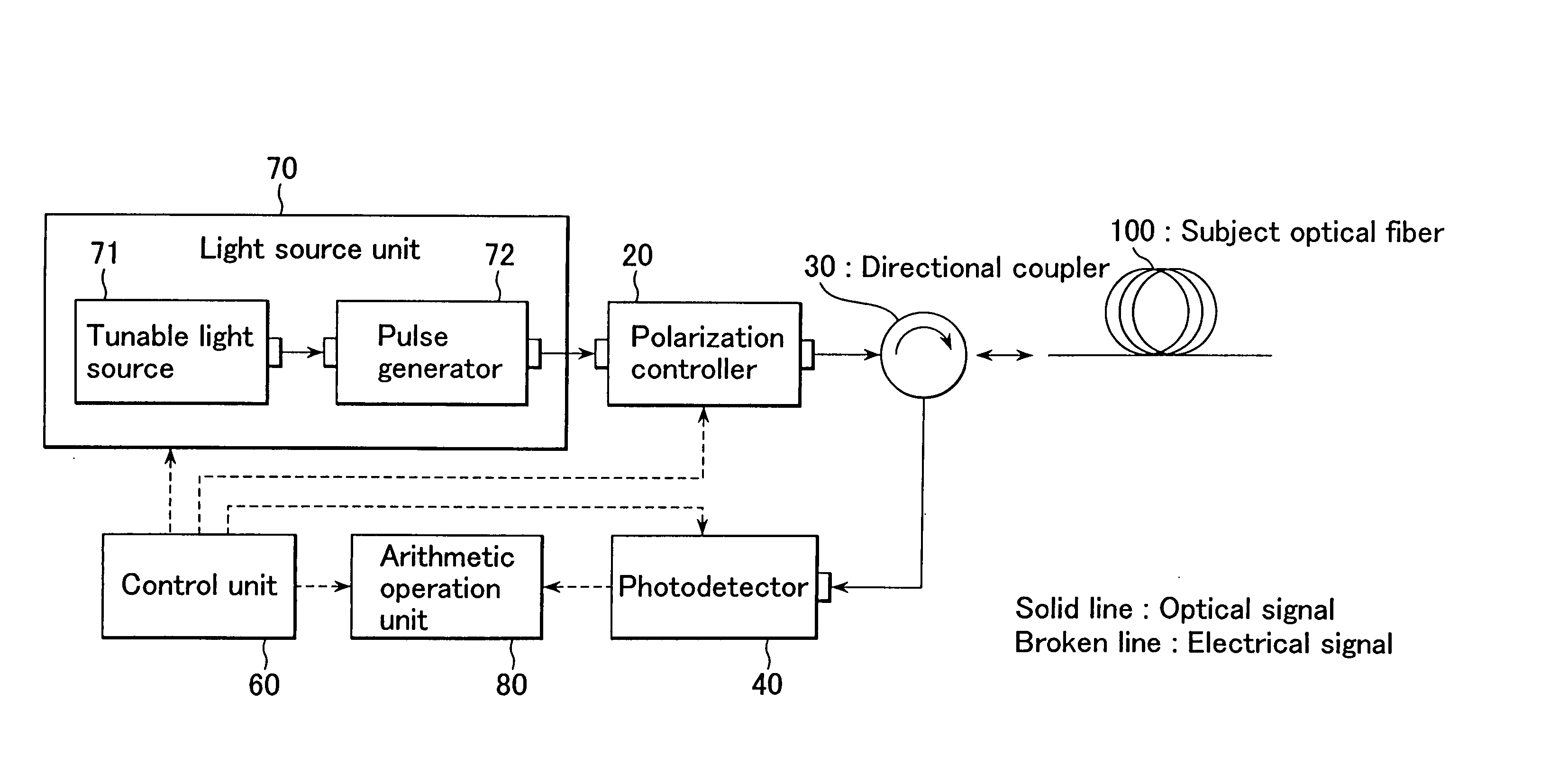 Apparatus and method for measuring characteristics of iptical fibers