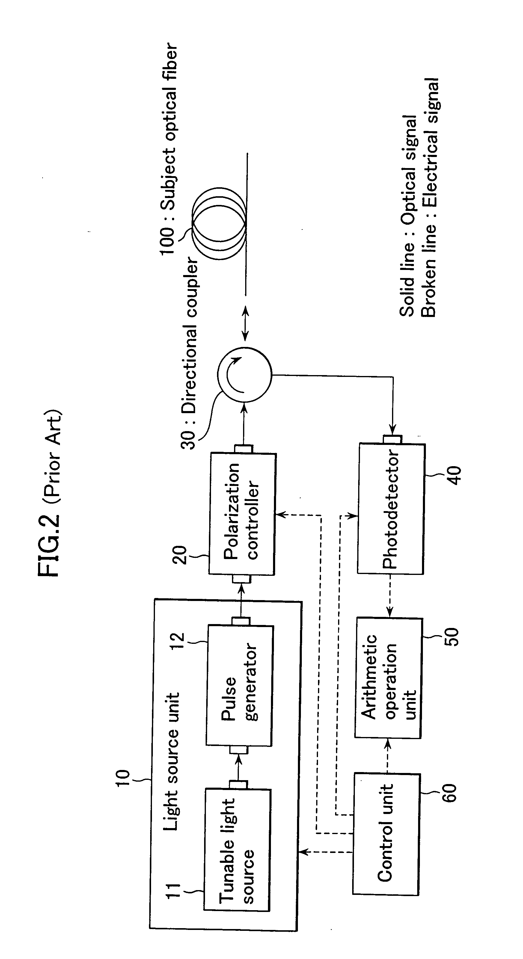 Apparatus and method for measuring characteristics of iptical fibers