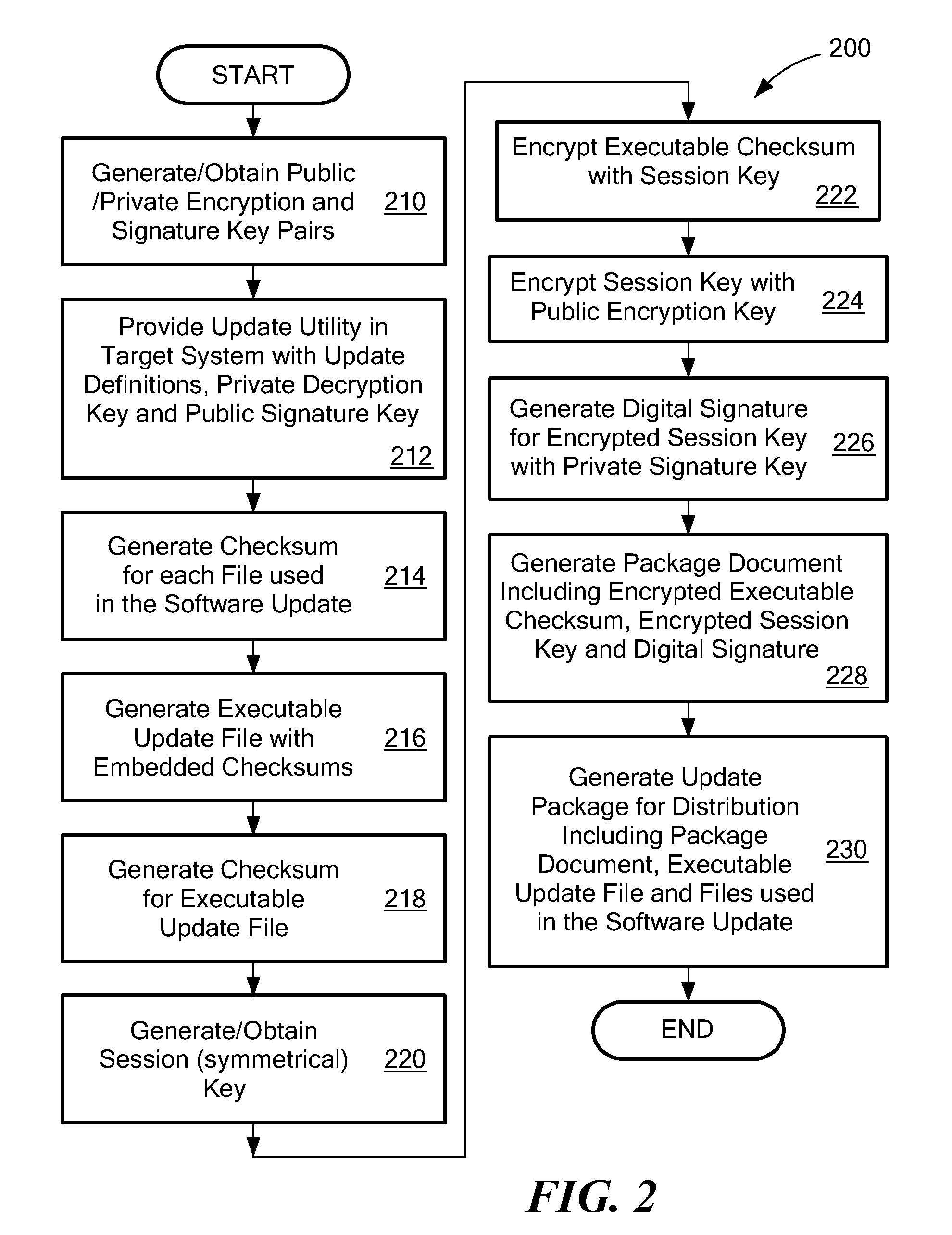 System and Method for Secure Software Update