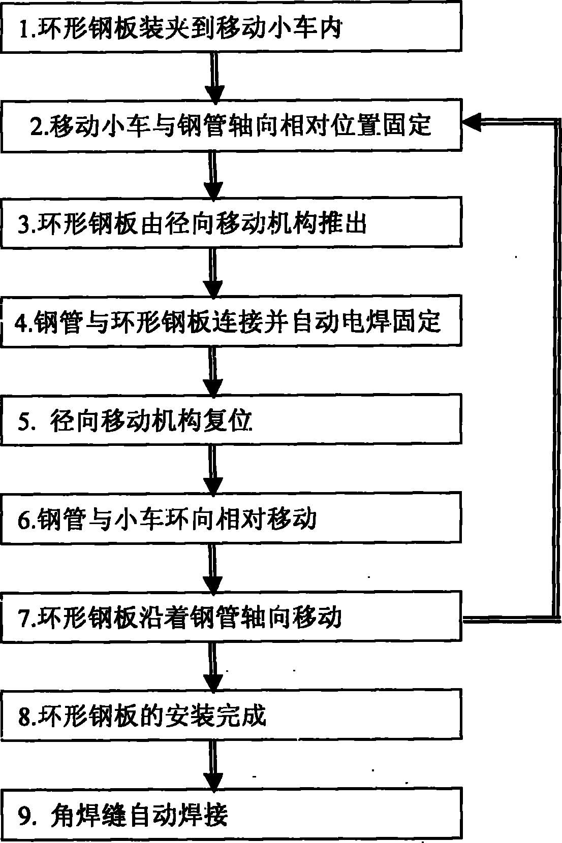 Annular steel plate assembling and welding method and device