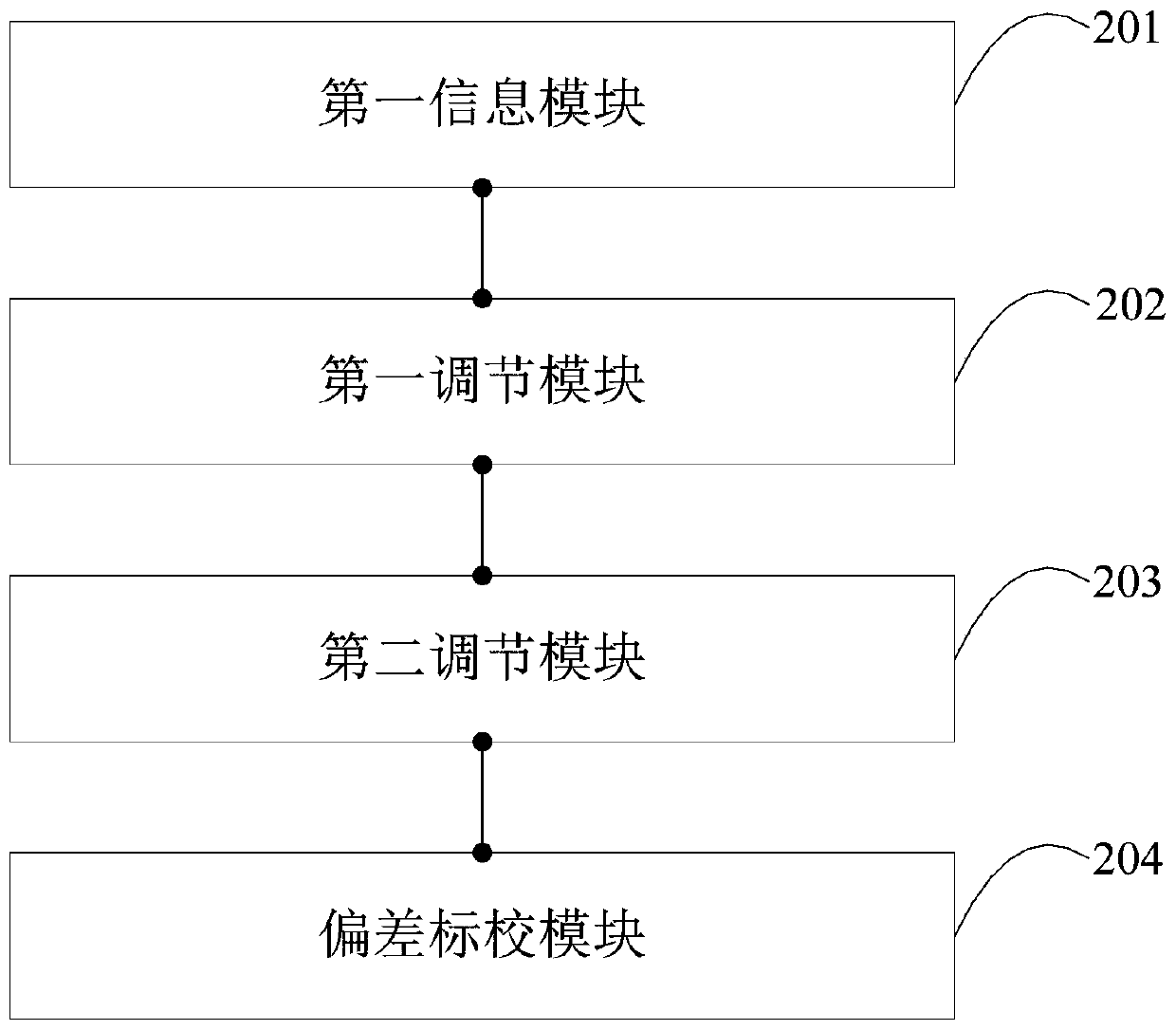 Imaging equipment calibration method, device and system and terminal equipment