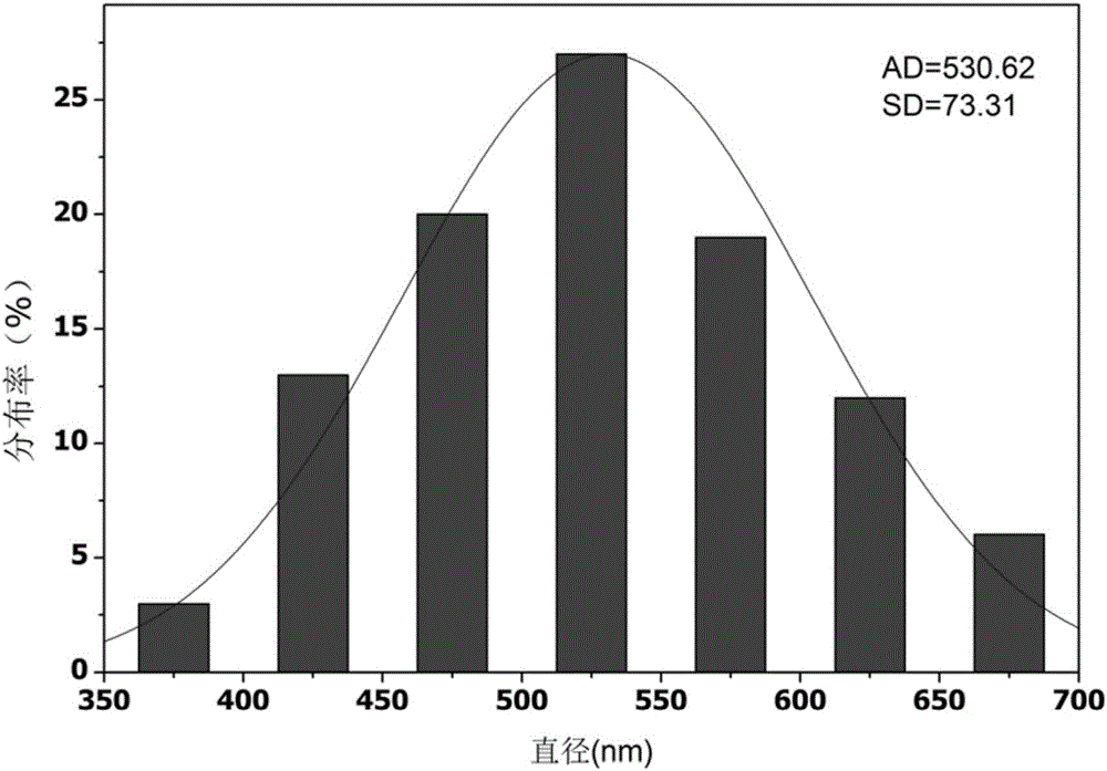 Ethyl cellulose drug-loading nanofiber membrane and preparation method and application thereof