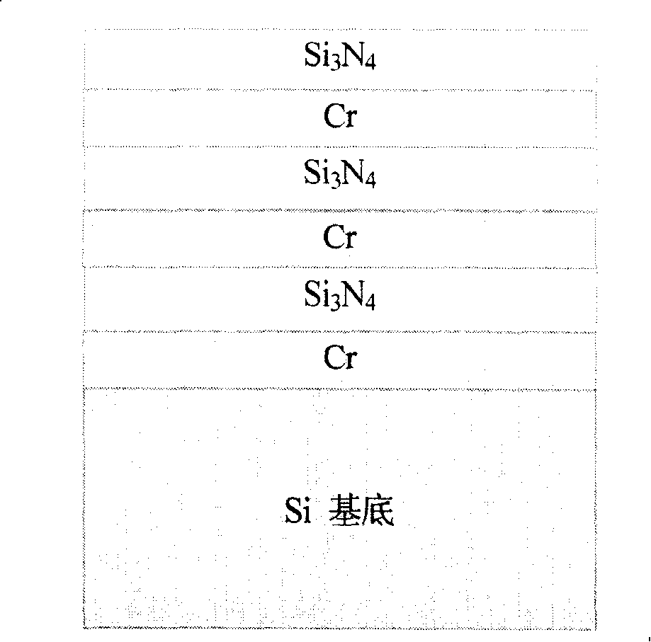 Preparation method of nano multi-step height sample plate