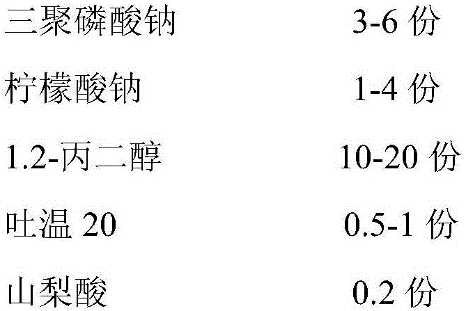 Bio-film remover for medical endoscopes and preparation method thereof