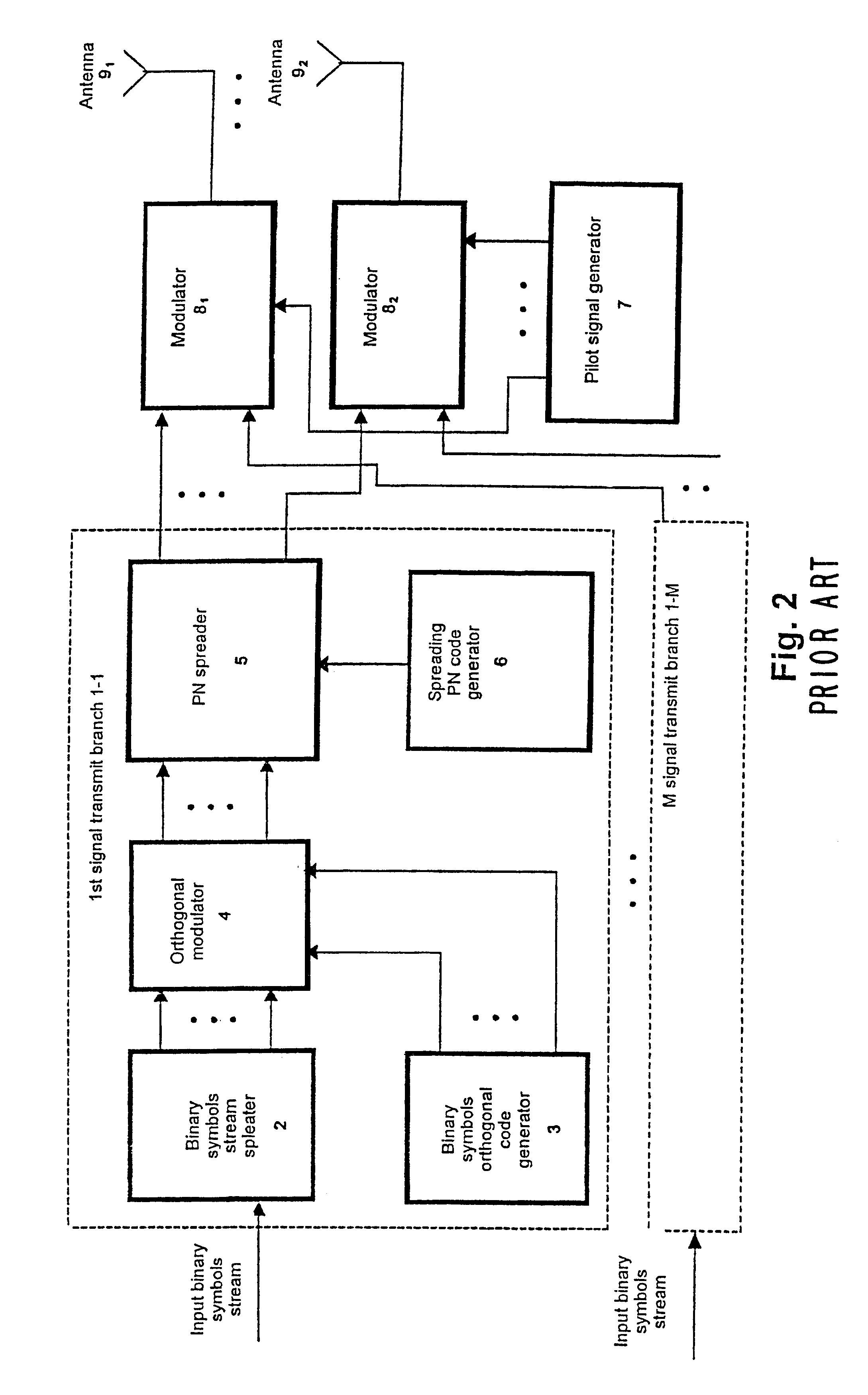 Method for the orthogonal and offset transmission-reception of a signal and device for realizing the same