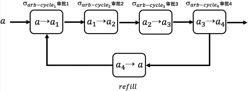 Arbitrary cycle workflow mode based on coloring spiking neural P system