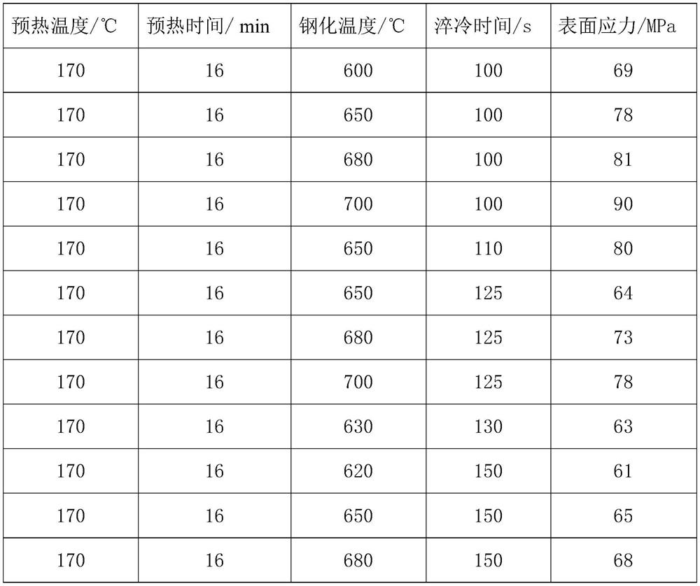 A glass backplane preparation process, glass backplane and metal frame lamination process