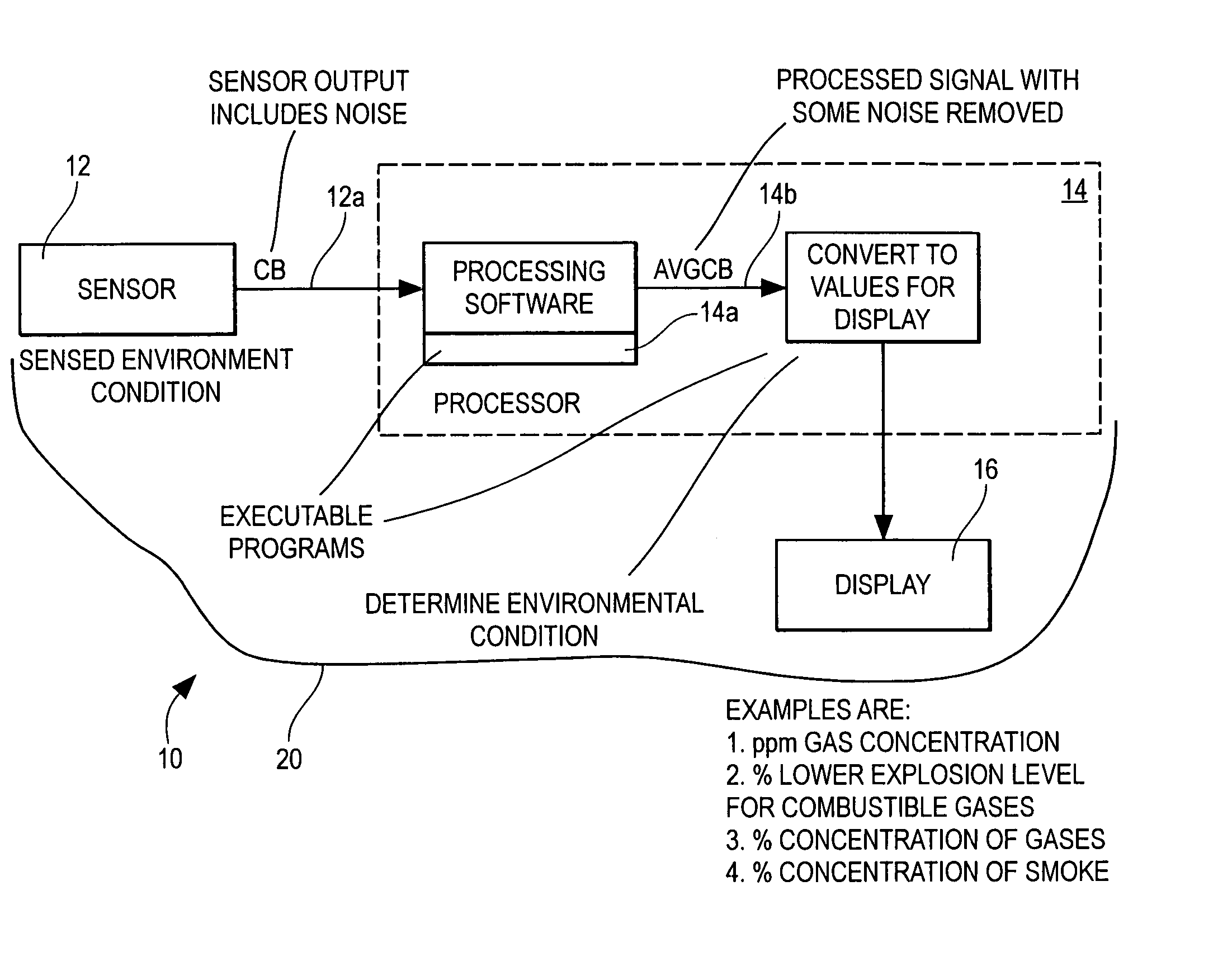 Apparatus and method for dynamic smoothing