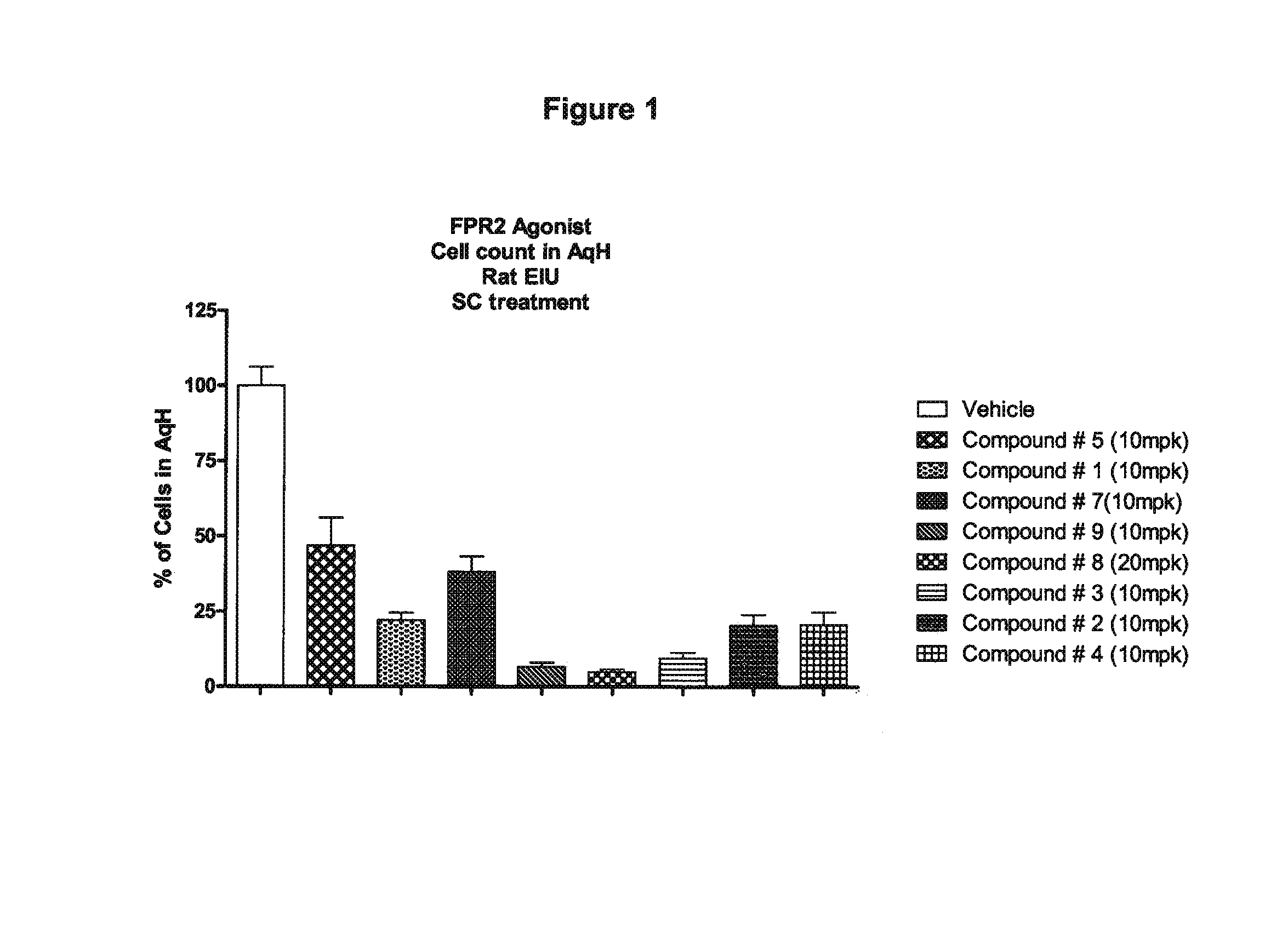 Use of agonists of formyl peptide receptor 2 for treating ocular inflammatory diseases