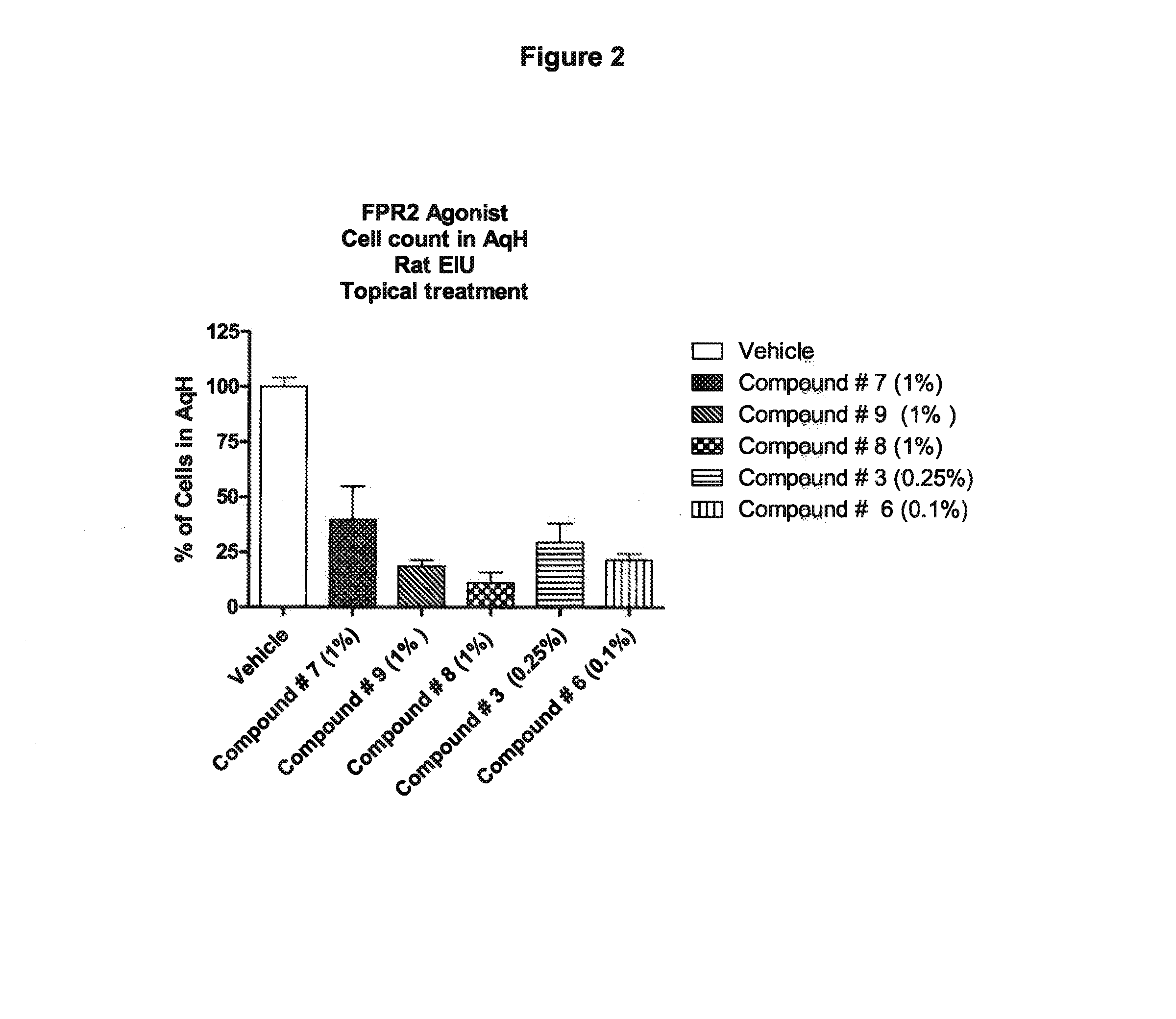 Use of agonists of formyl peptide receptor 2 for treating ocular inflammatory diseases