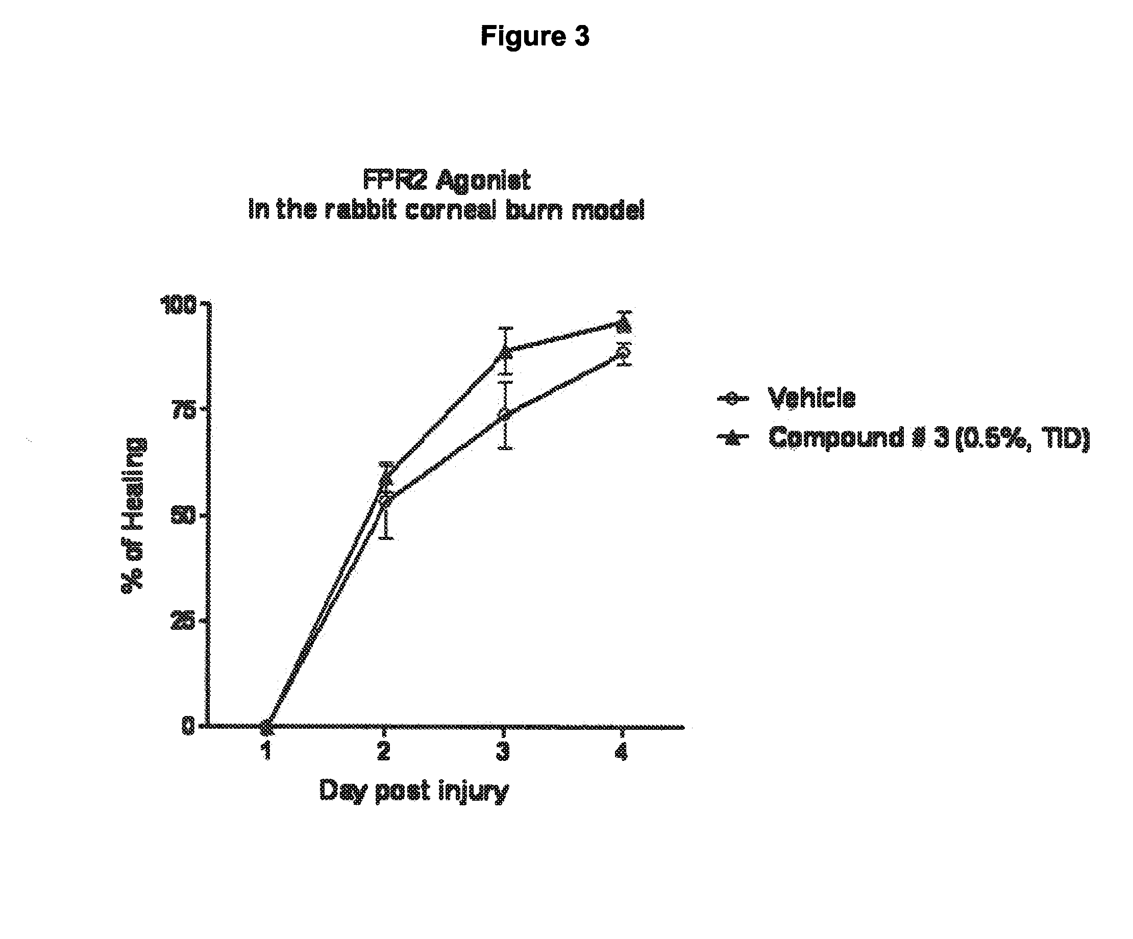 Use of agonists of formyl peptide receptor 2 for treating ocular inflammatory diseases