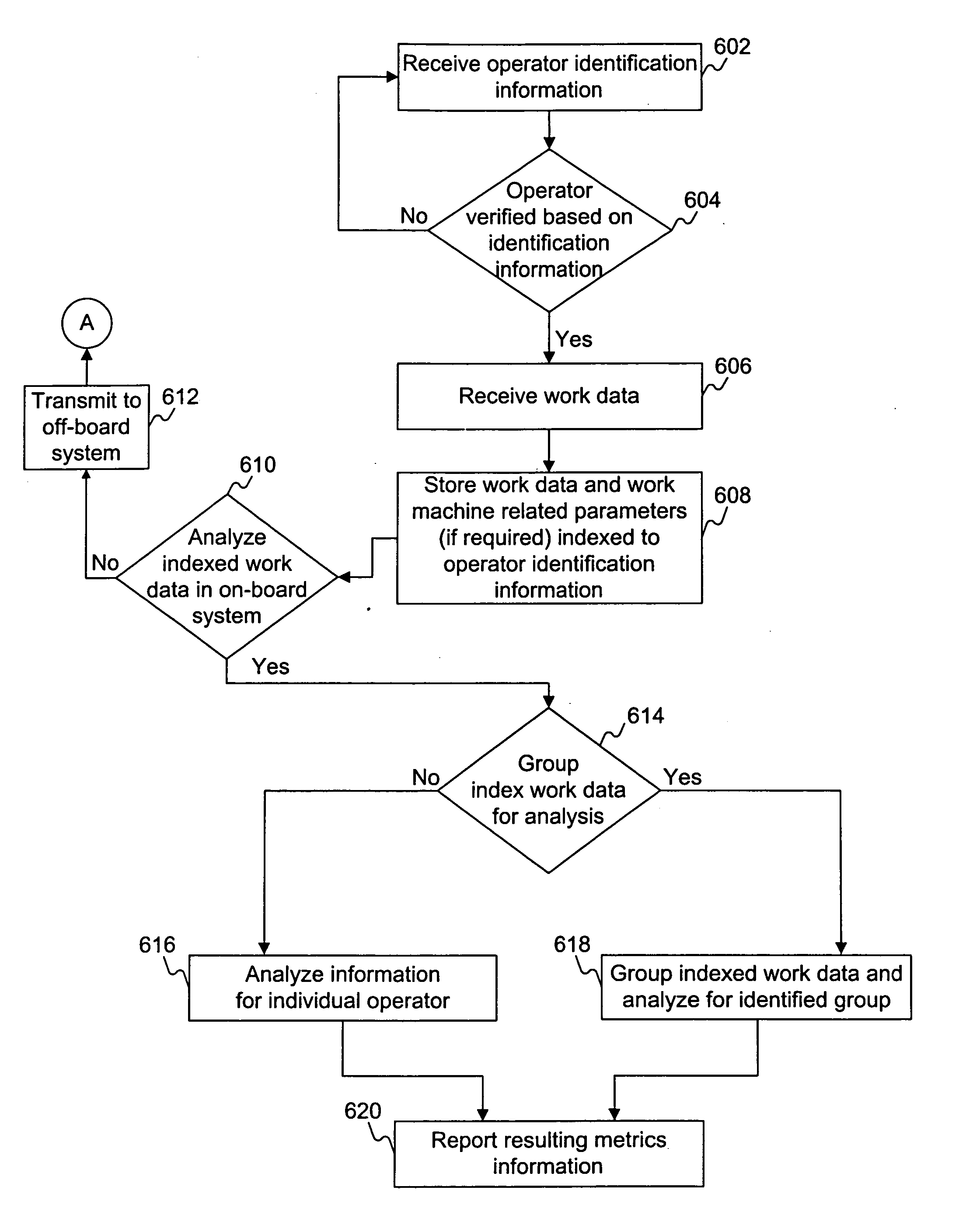 System for providing indexed machine utilization metrics