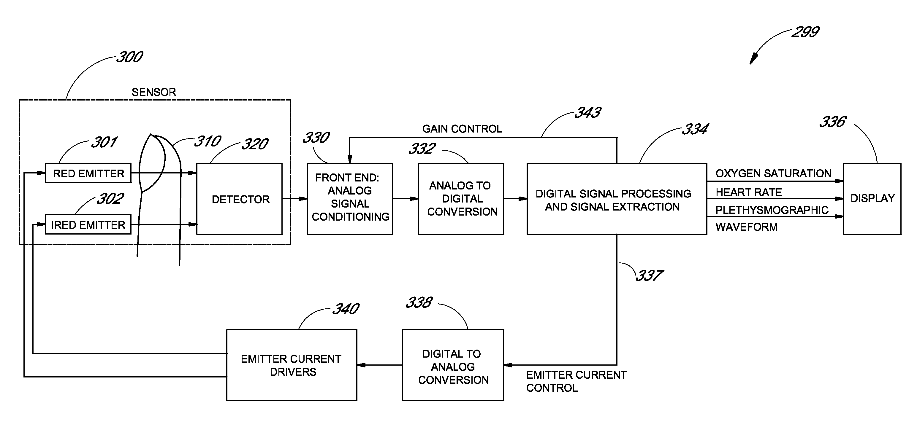 Signal processing apparatus