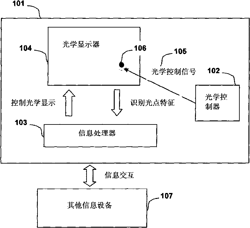 Device for processing optical control information