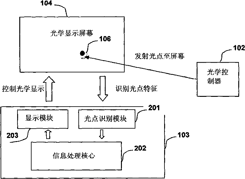 Device for processing optical control information