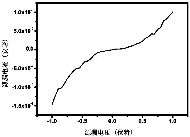 High-precision micro-nano size two-dimensional material electrode preparation method