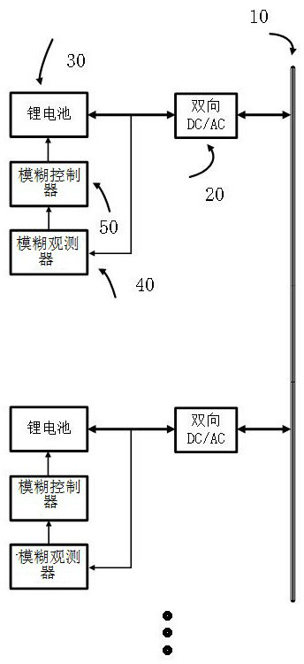 A SOC state estimation method for multiple lithium battery parallel systems