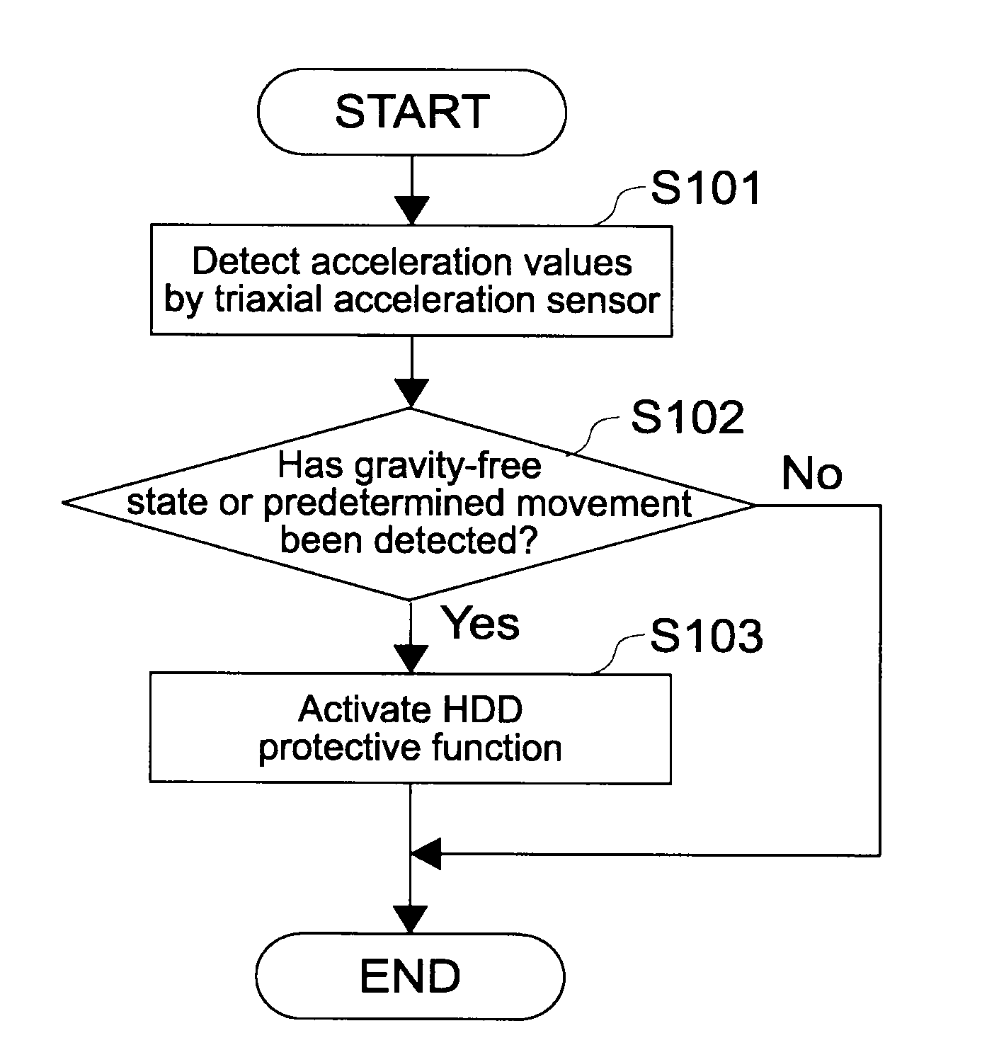 Information processing apparatus and head evacuation processing method therefor