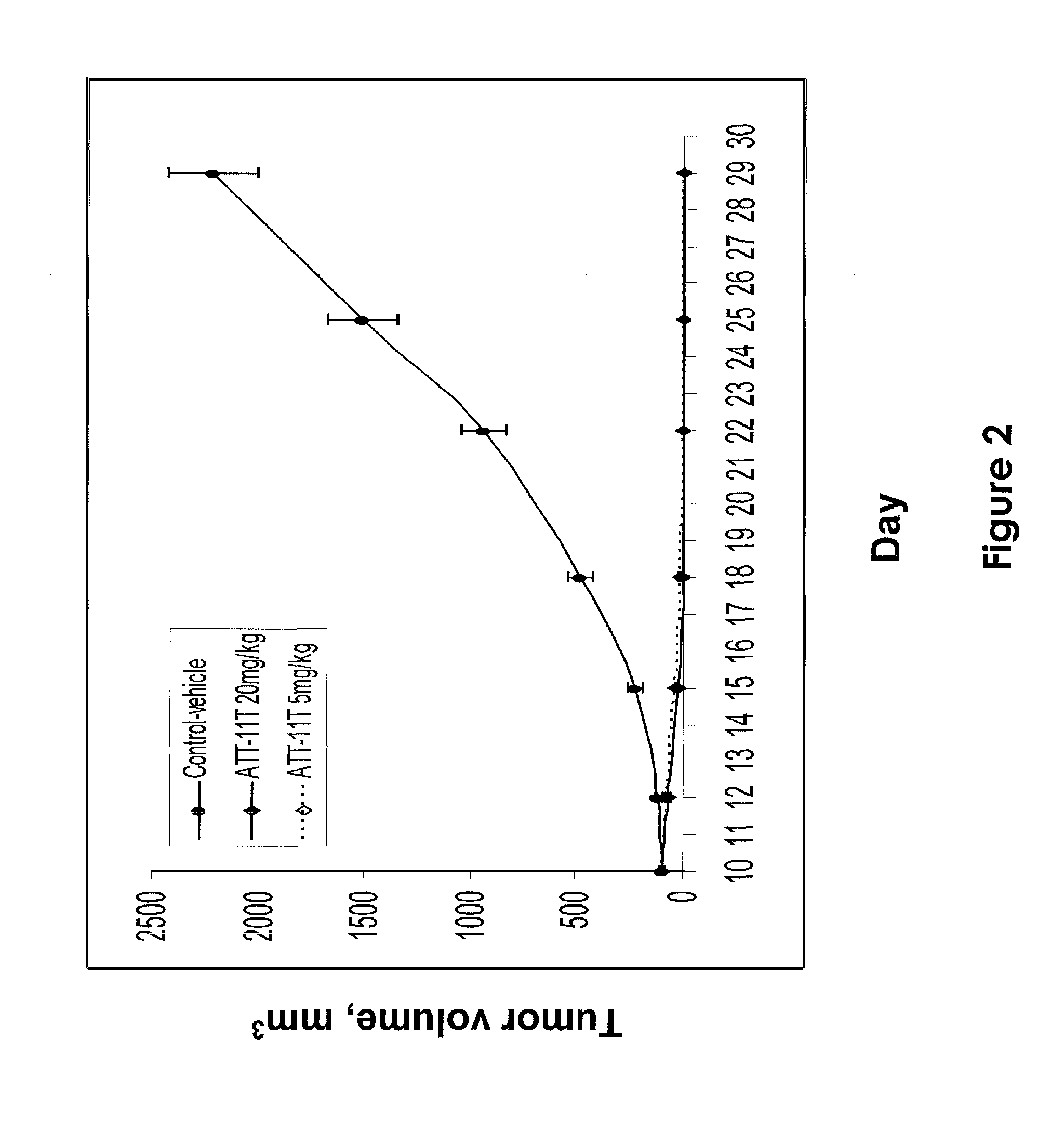 Pharmaceutical compounds