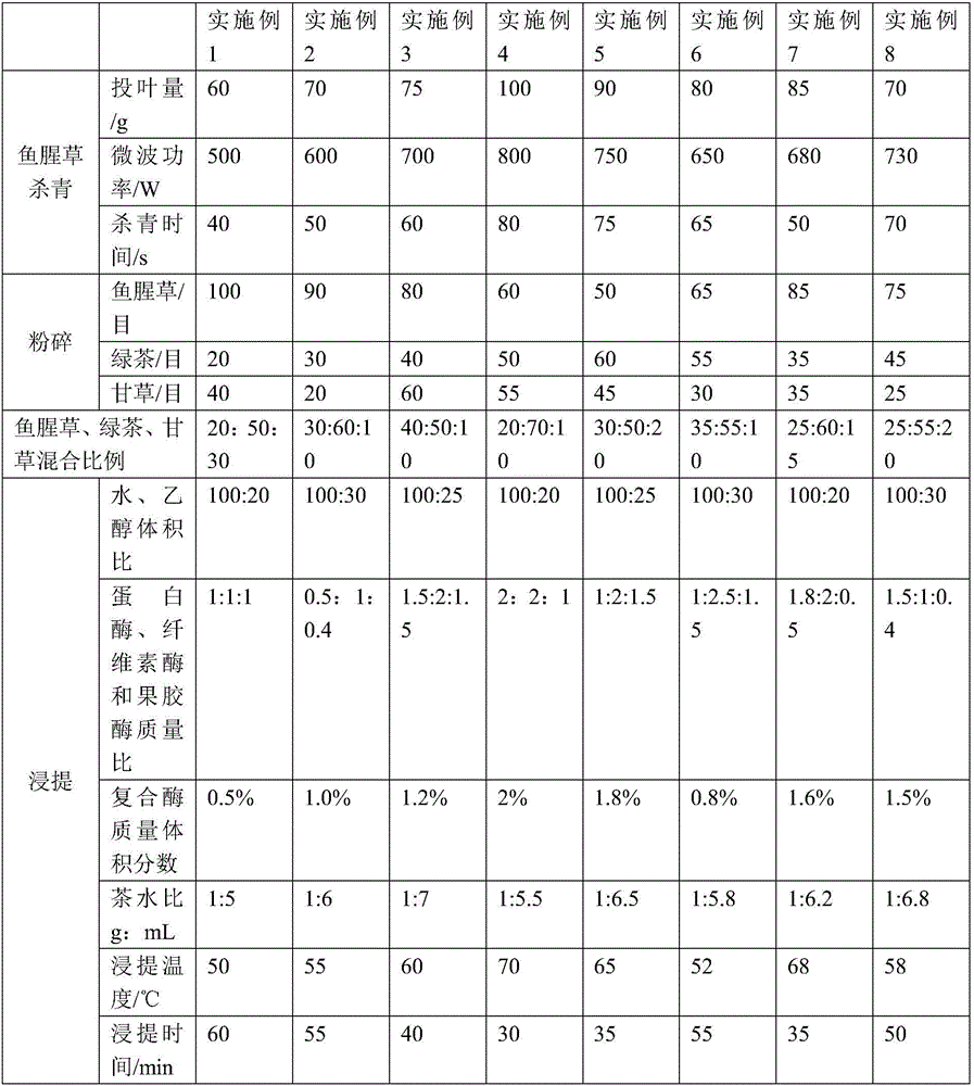 Cordate houttuynia green-tea instant tea production method