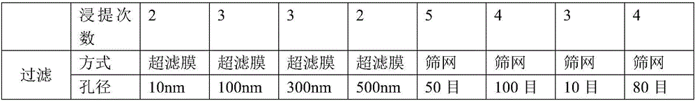 Cordate houttuynia green-tea instant tea production method