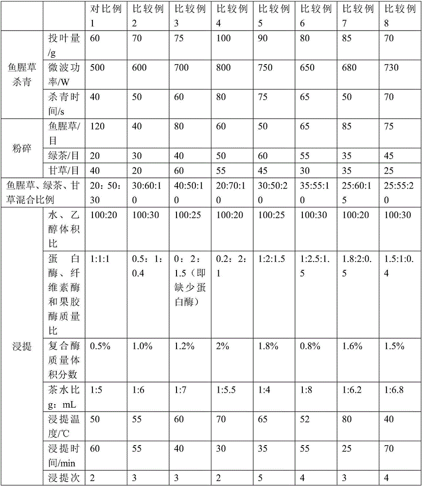 Cordate houttuynia green-tea instant tea production method