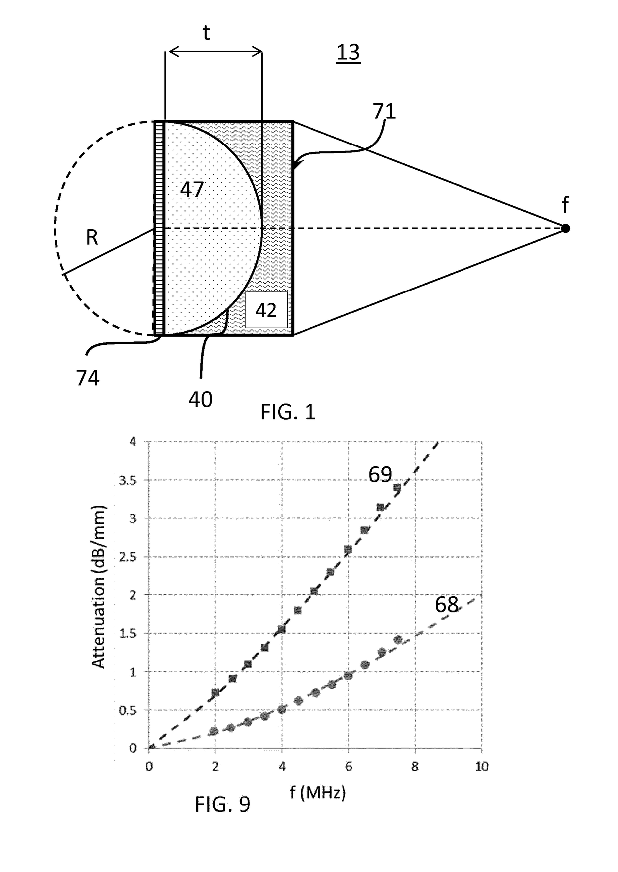 An acoustic lens for an ultrasound array