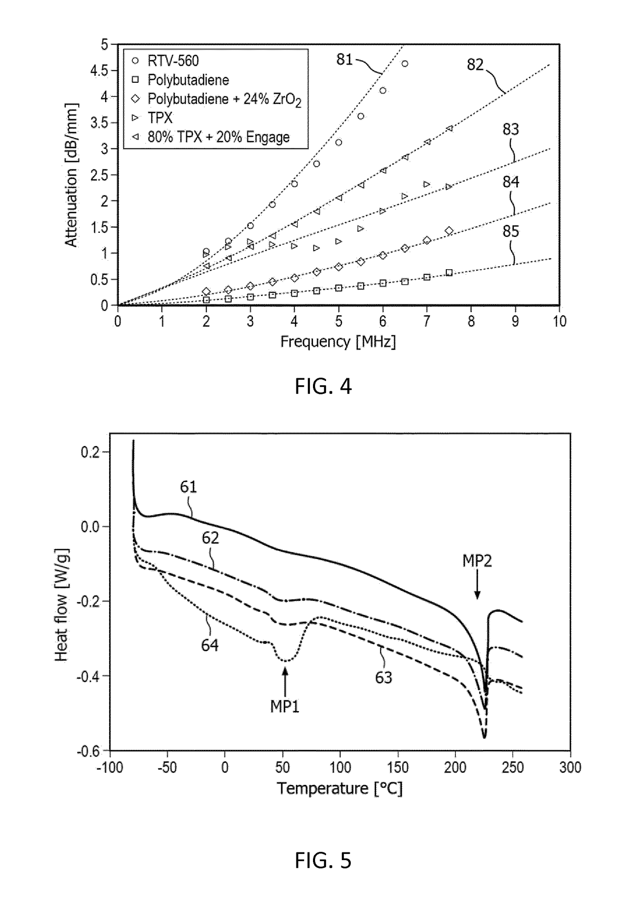 An acoustic lens for an ultrasound array