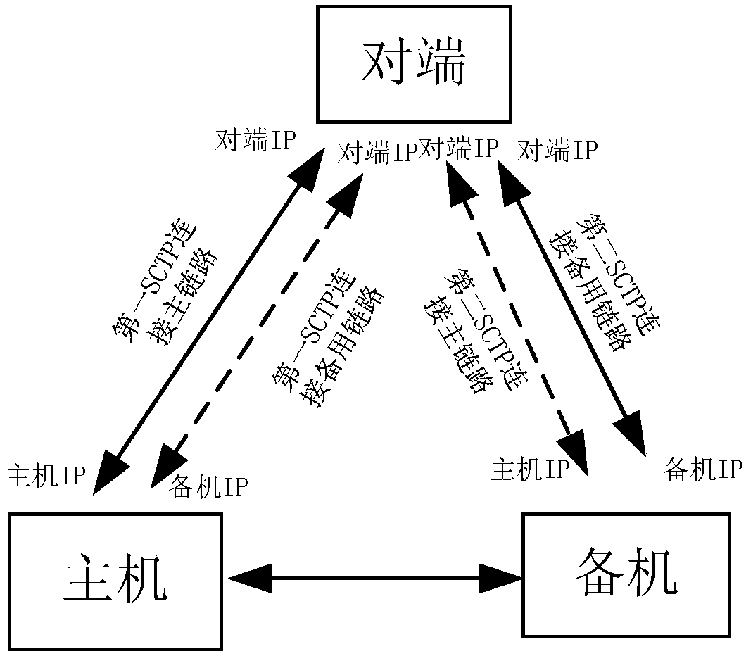 Dual-engine hot standby method and system