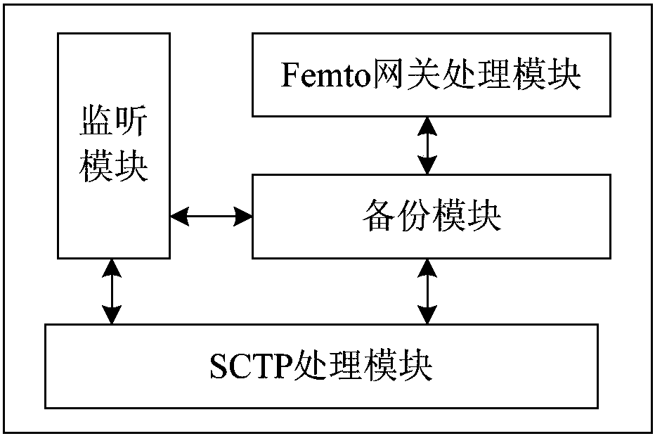 Dual-engine hot standby method and system