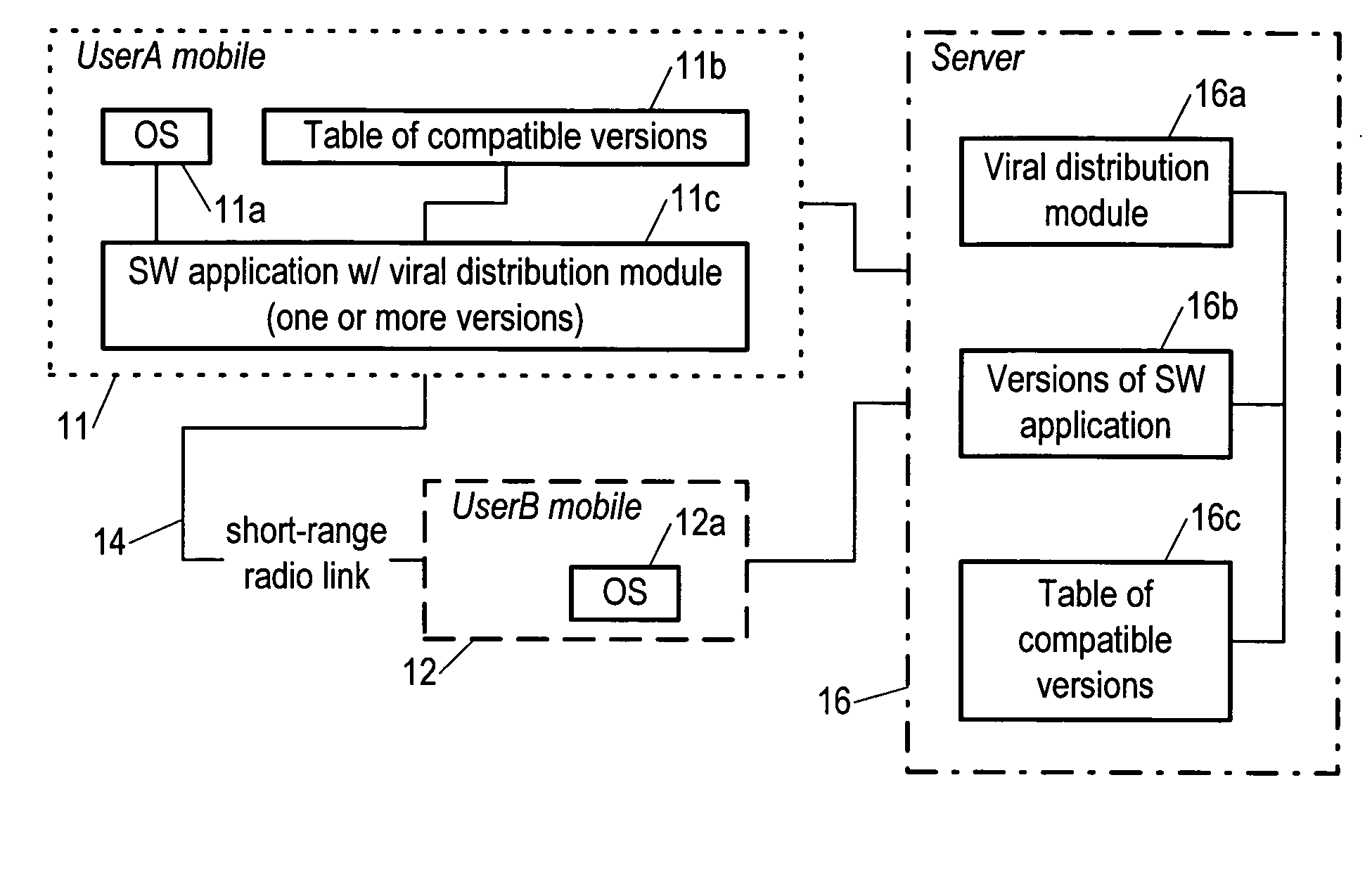 Device-to-device software distribution