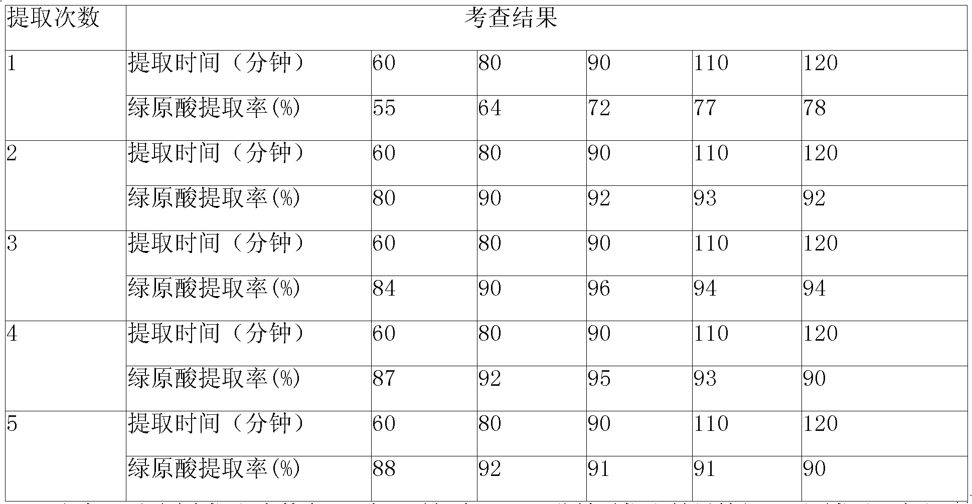 Preparation of qinkailing freeze-dried injection