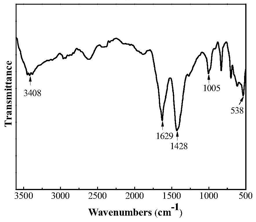 Magnetic graphene based fe  <sup>n+</sup> Three-dimensional electrode heterogeneous electro-fenton treatment method of printing and dyeing wastewater