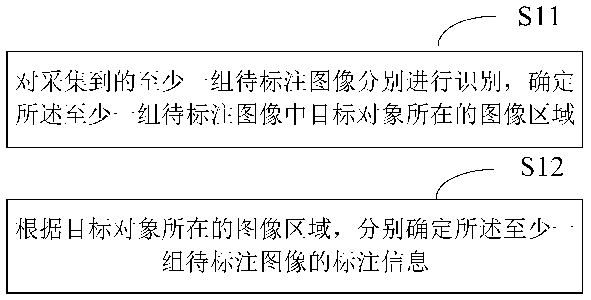 Image labeling method and device, electronic device and storage medium