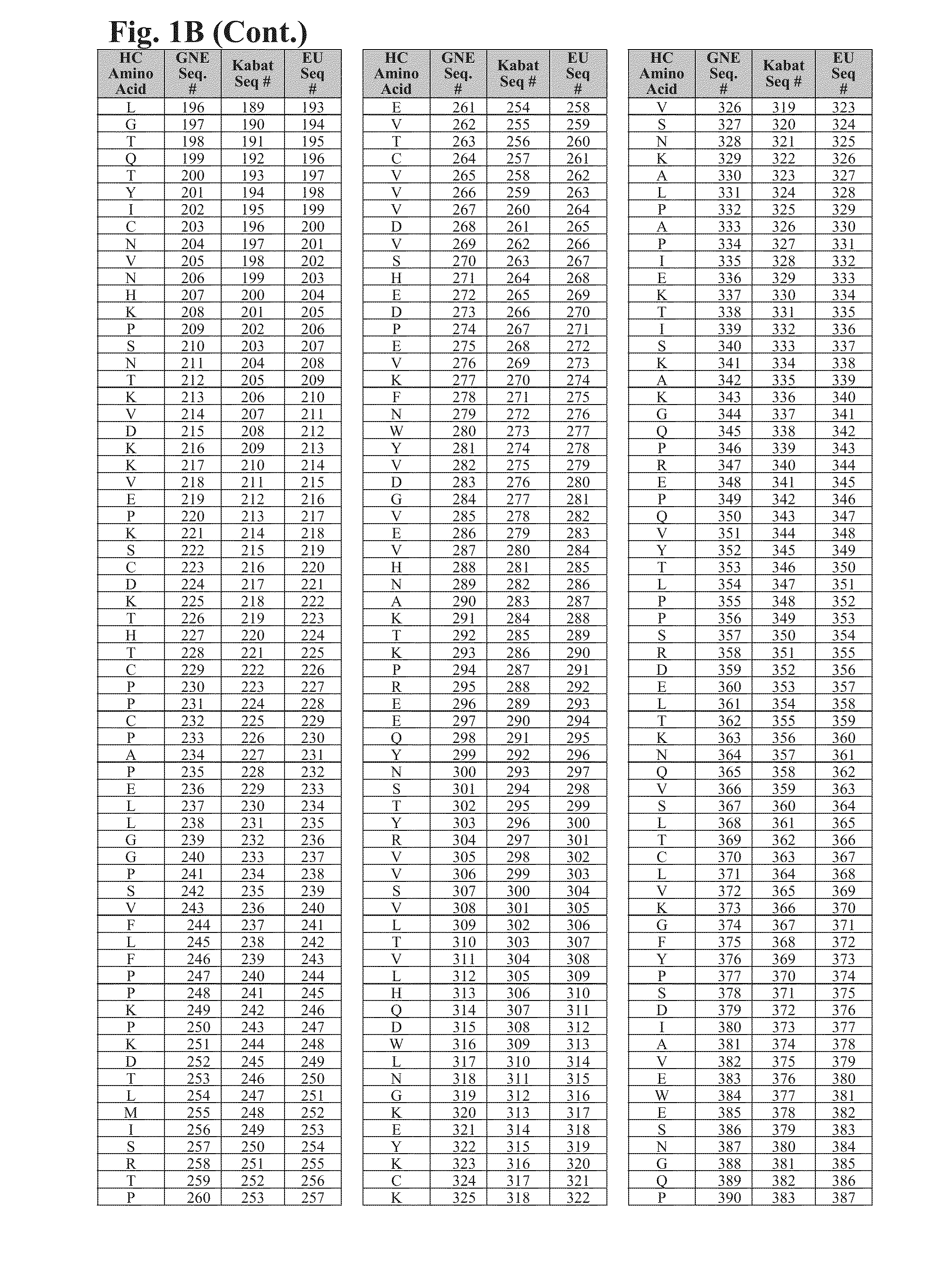 Cysteine engineered antibodies and conjugates