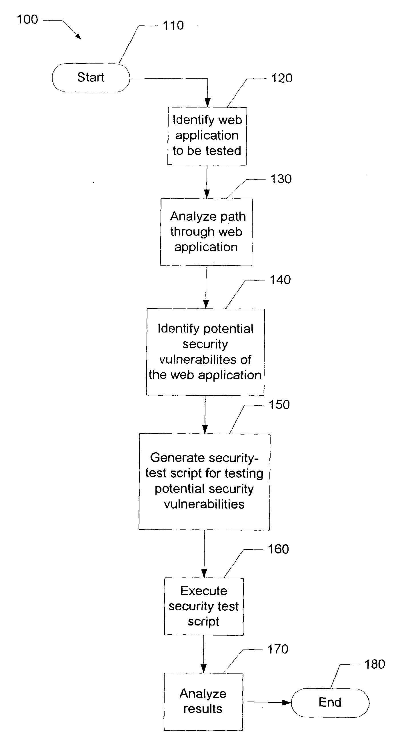 Automated security threat testing of web pages