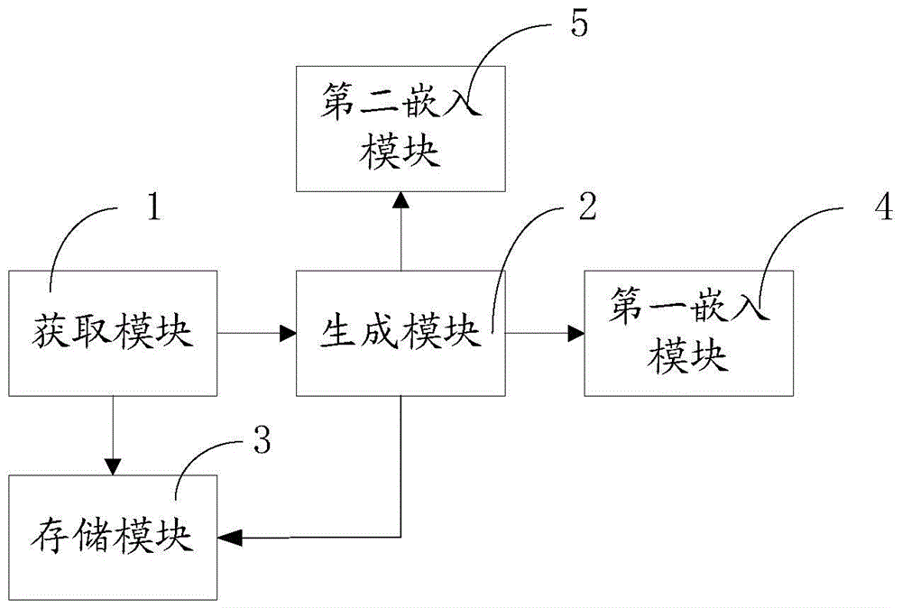 Method and device for embedding and extracting multiple digital watermarks in documents