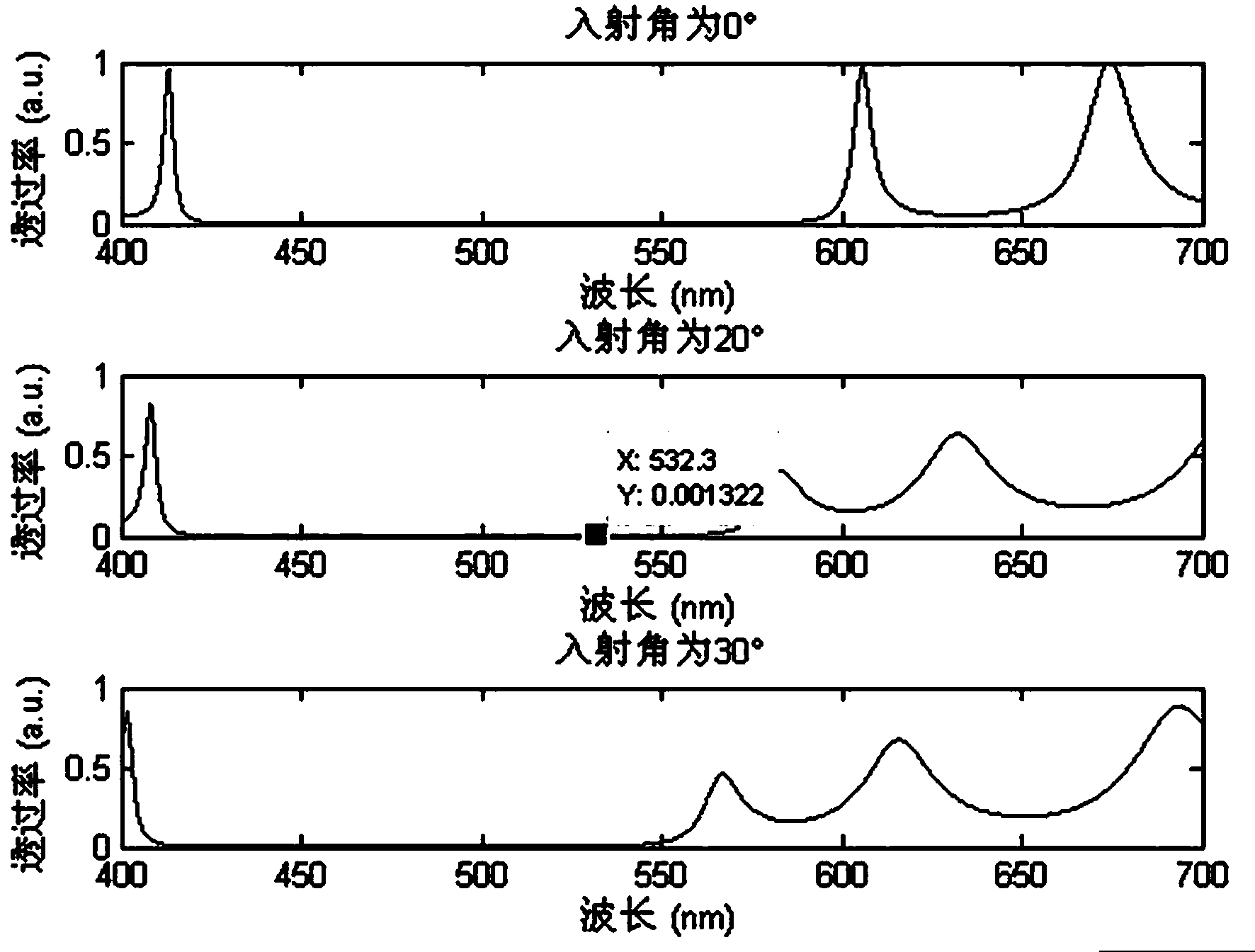 Dye adulteration nematic liquid crystal tunable laser and preparation method thereof