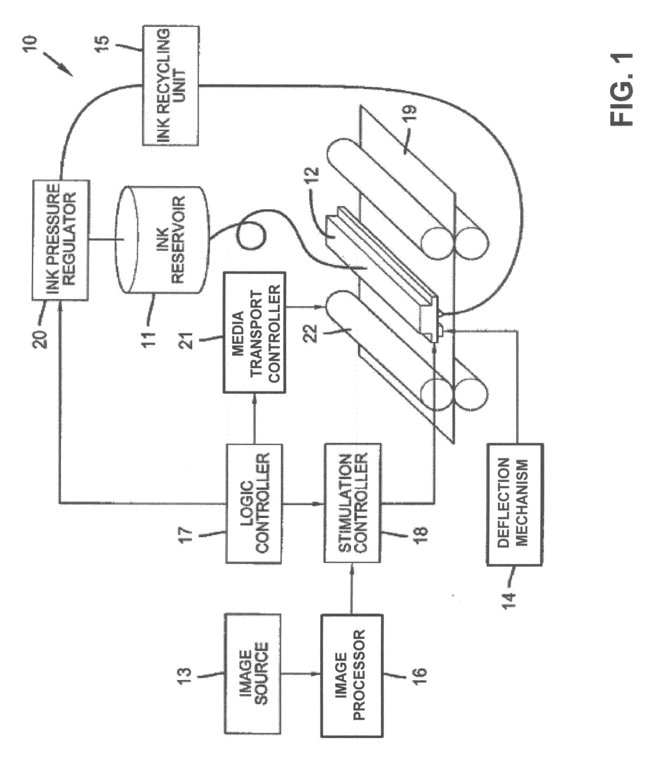 Liquid ejection method using drop velocity modulation