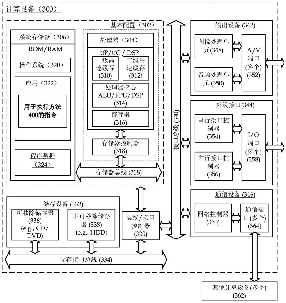 Comprehensive energy system model construction method considering carbon transaction mechanism and demand response