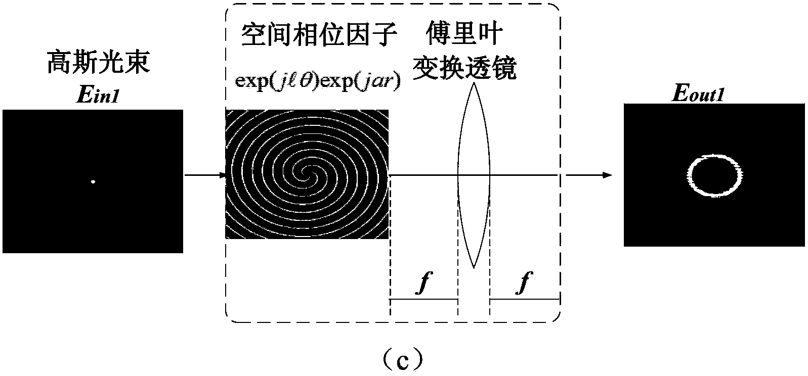 Space division multiplex system and method suitable for free space optical communication