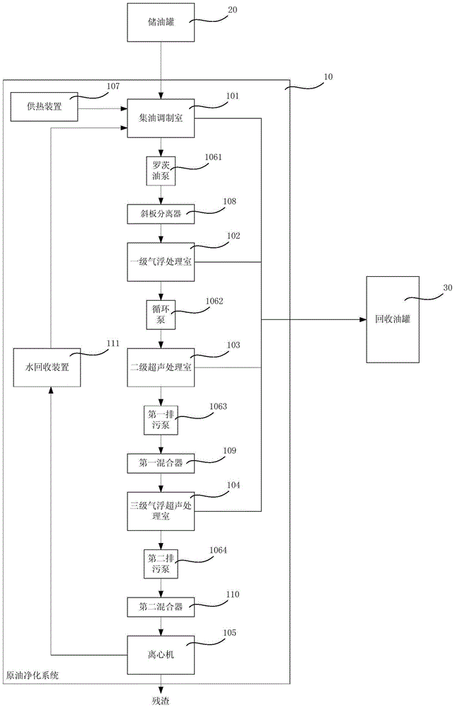 Purification method of crude oil and cleaning method of oil storage tank