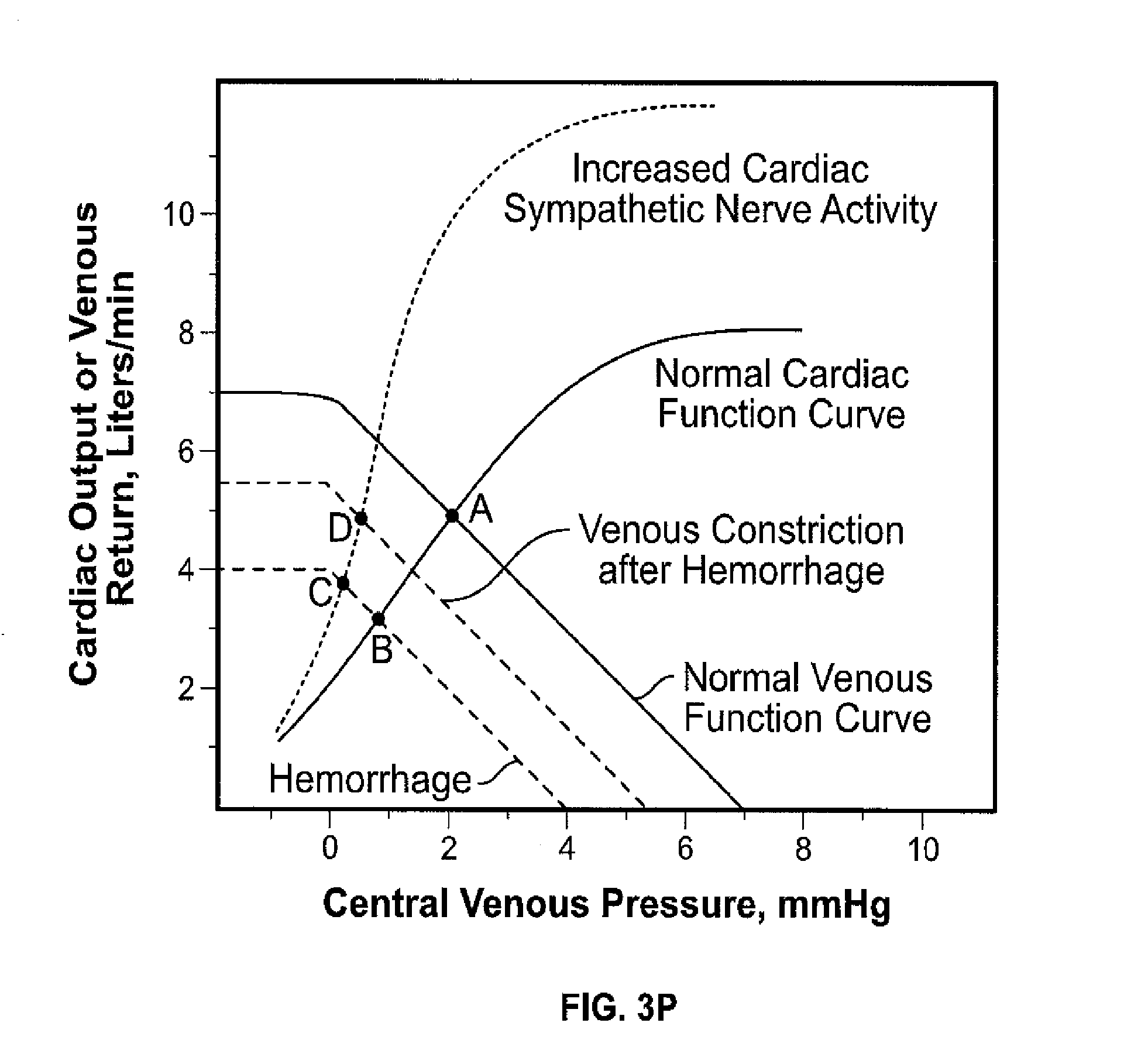 Apparatus, Systems and Methods Analyzing Pressure and Volume Waveforms in the Vasculature