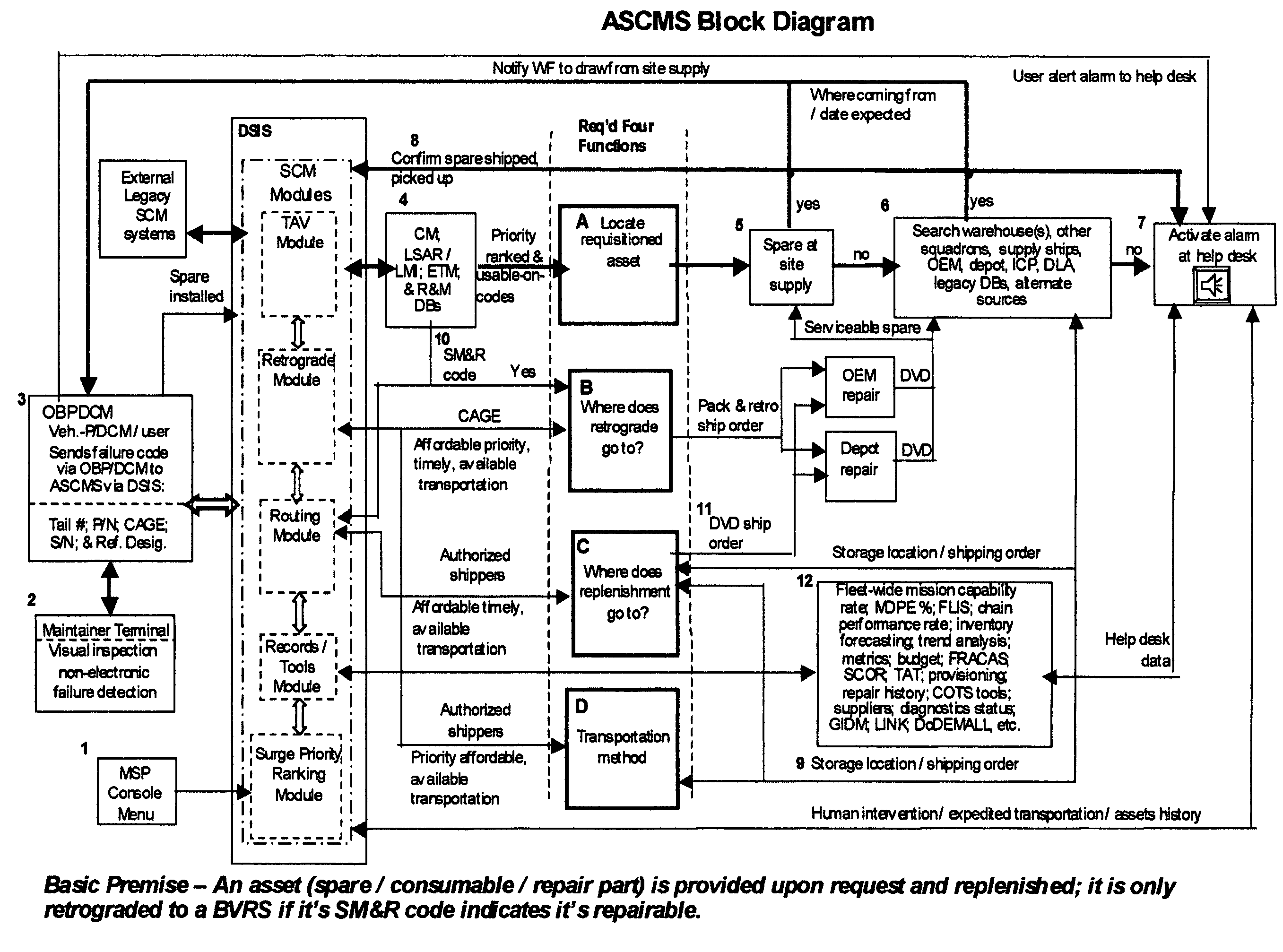 Adaptive network-centric online autonomic supply chain management system