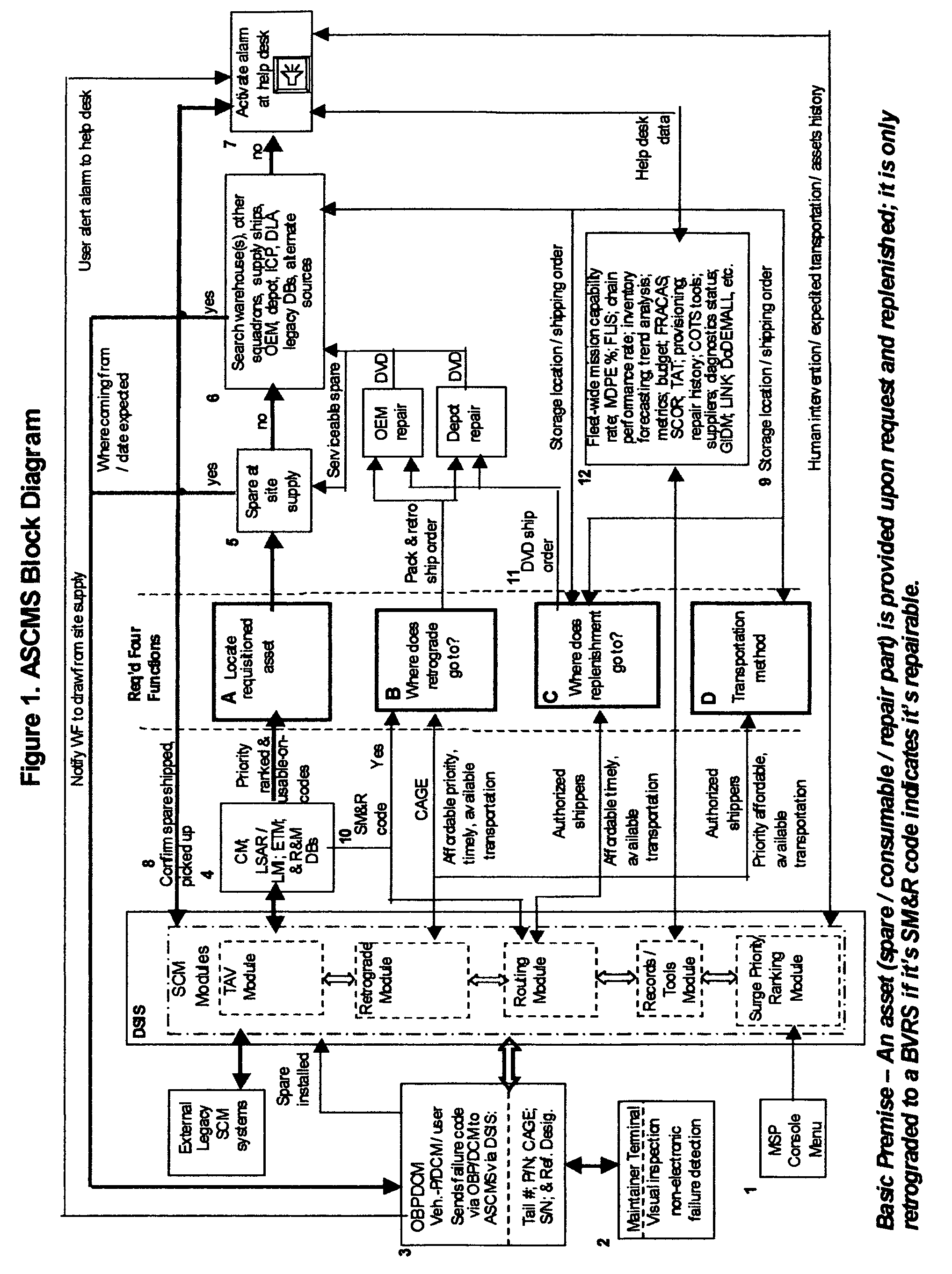 Adaptive network-centric online autonomic supply chain management system