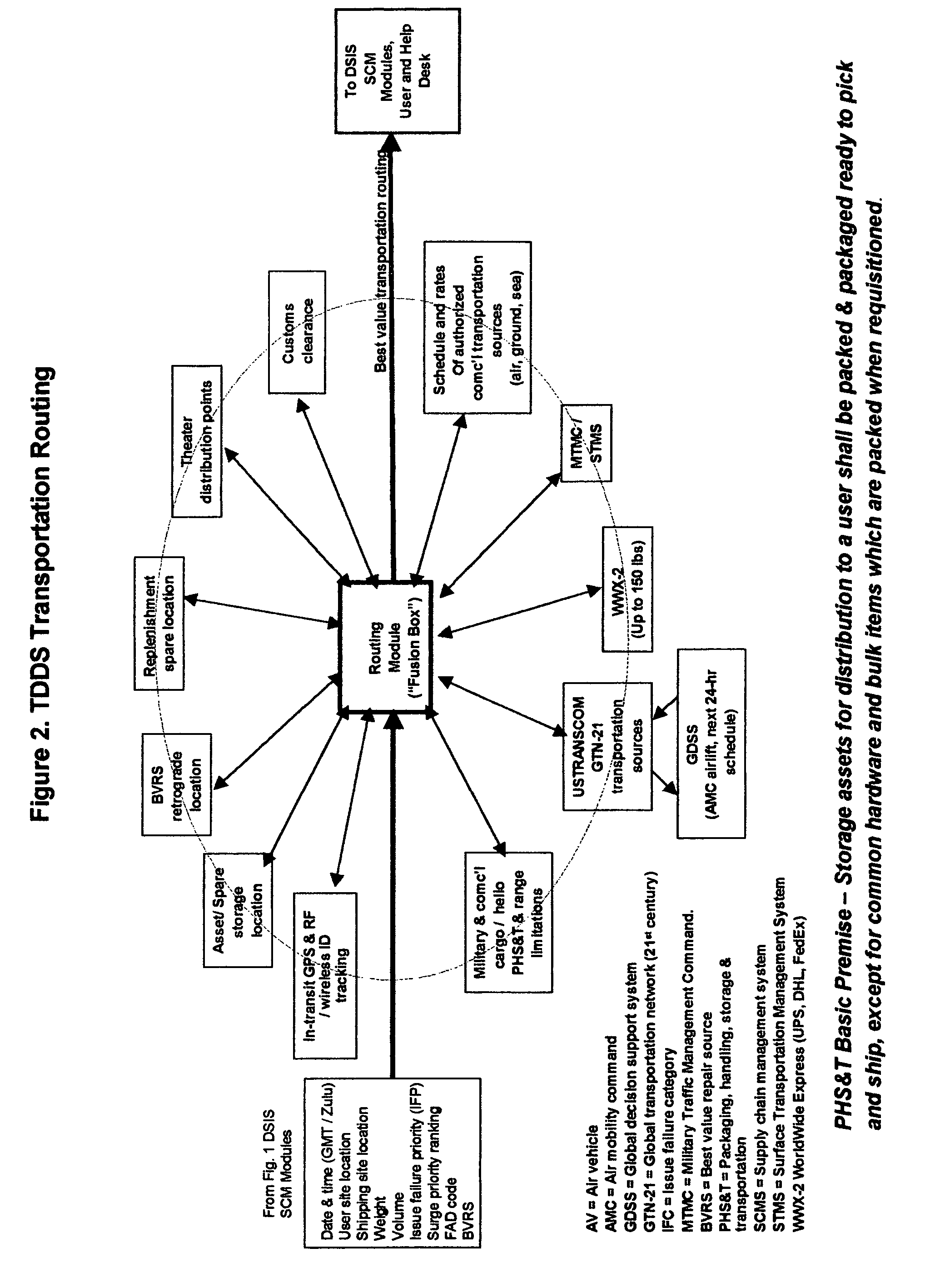 Adaptive network-centric online autonomic supply chain management system