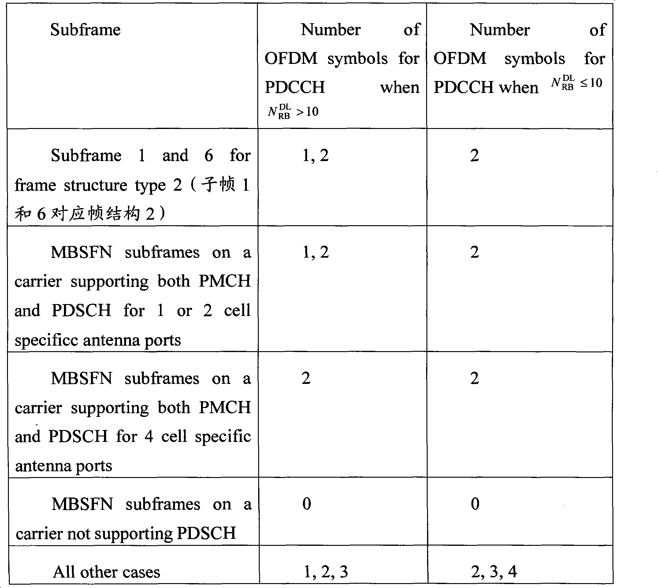 System and method for indicating control channel transmission format