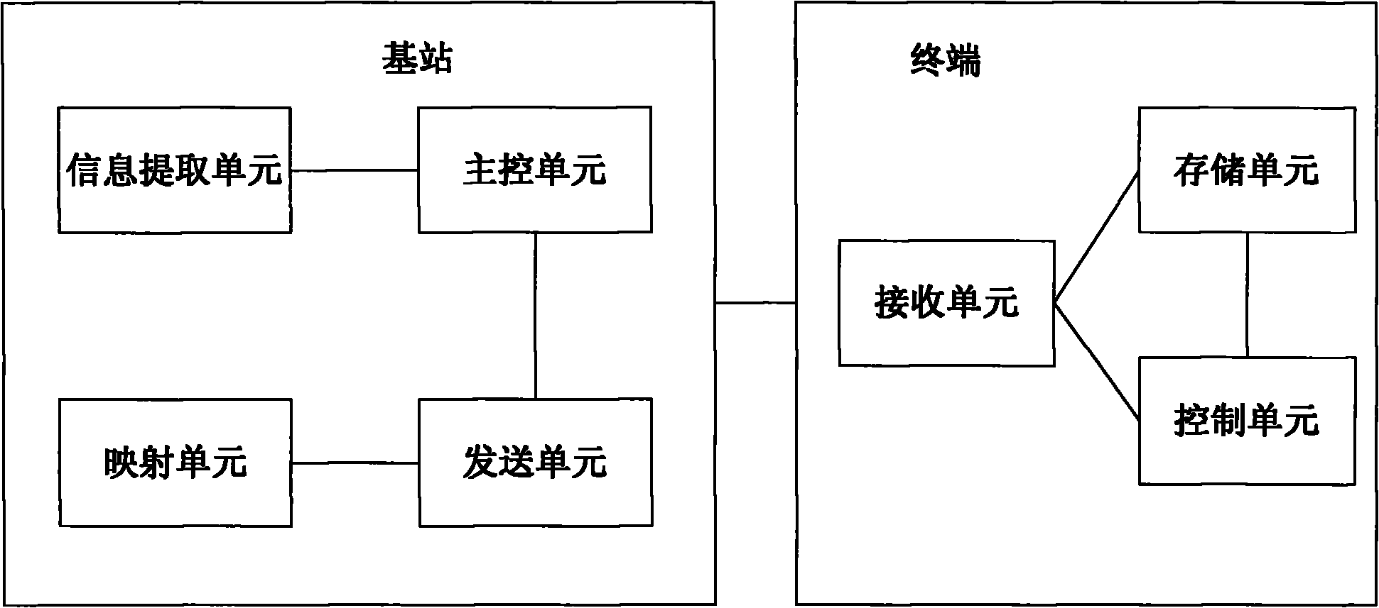 System and method for indicating control channel transmission format